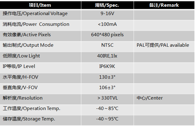 130° 160° 195°模拟摄像头模组