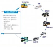 车载数字视频录像机的广泛应用