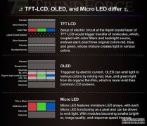 苹果积极推进MicroLED技术OLED将要淘汰？